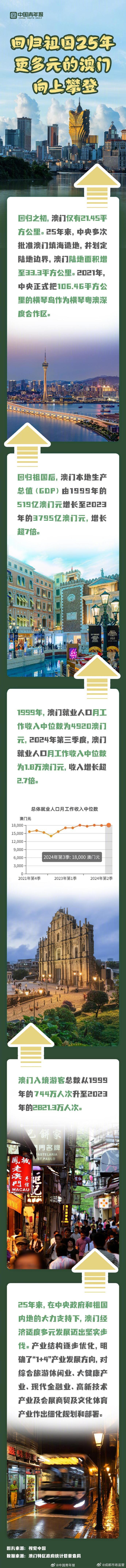 探索澳門(mén)歷史，2025年澳門(mén)歷史記錄回顧與前瞻，澳門(mén)歷史深度探索，回顧與展望至2025年澳門(mén)歷史記錄發(fā)展