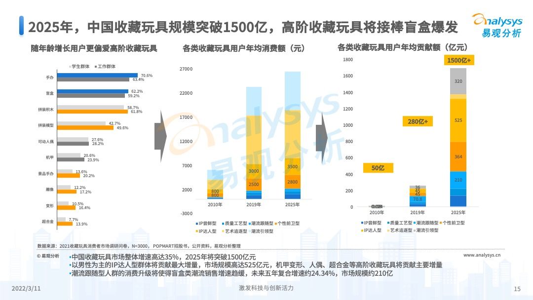 澳門彩票的未來展望，2025年天天開獎結(jié)果預測，澳門彩票未來展望及天天開獎結(jié)果預測（至2025年）