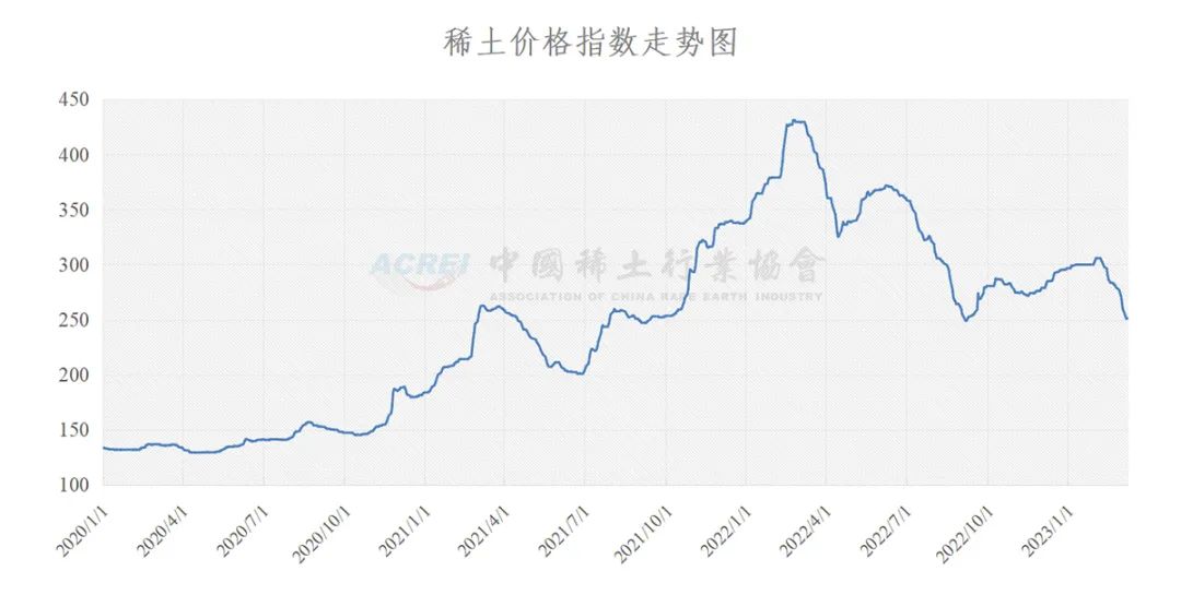 2025新奧歷史開獎(jiǎng)記錄走勢圖