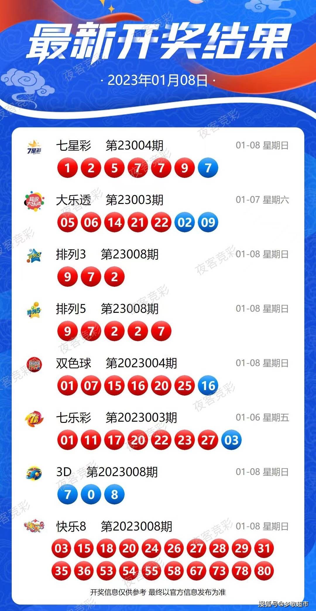 新澳今晚9點(diǎn)35分開(kāi)獎(jiǎng)結(jié)果揭曉，揭秘彩票背后的秘密，新澳彩票開(kāi)獎(jiǎng)揭秘，今晚9點(diǎn)35分背后的秘密揭曉