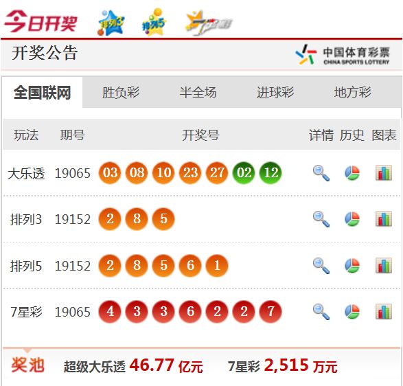 新澳天天開獎(jiǎng)資料大全62期，全面解析與預(yù)測，新澳天天開獎(jiǎng)資料大全62期，全面解析與精準(zhǔn)預(yù)測