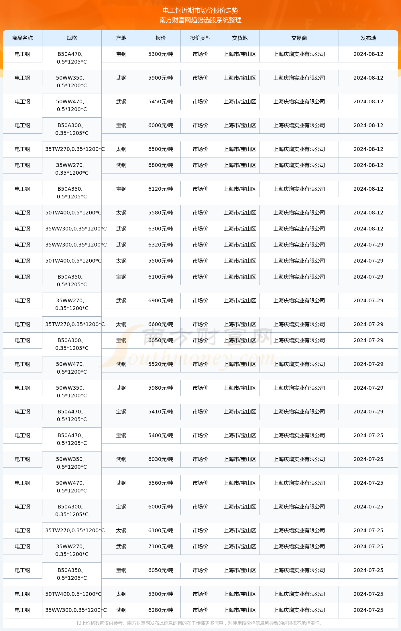 揭秘2024新澳生肖走勢圖，預測與策略，揭秘2024新澳生肖走勢圖，預測分析與策略指南