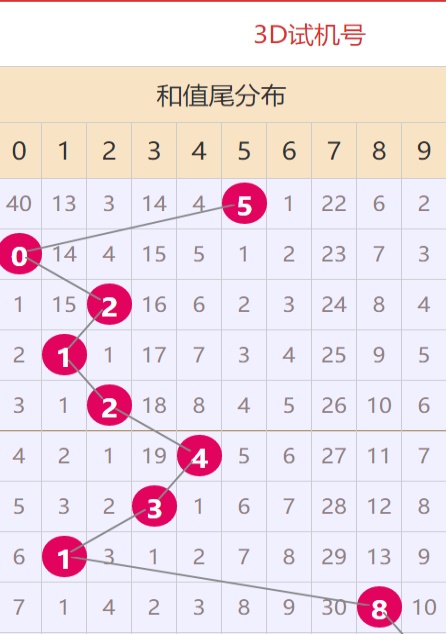 第501頁(yè)