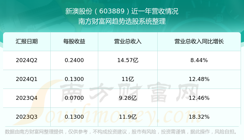 新澳今晚上9點(diǎn)30開(kāi)獎(jiǎng)結(jié)果揭曉，探索彩票背后的秘密，新澳彩票開(kāi)獎(jiǎng)夜，探索背后秘密，9點(diǎn)30分結(jié)果揭曉