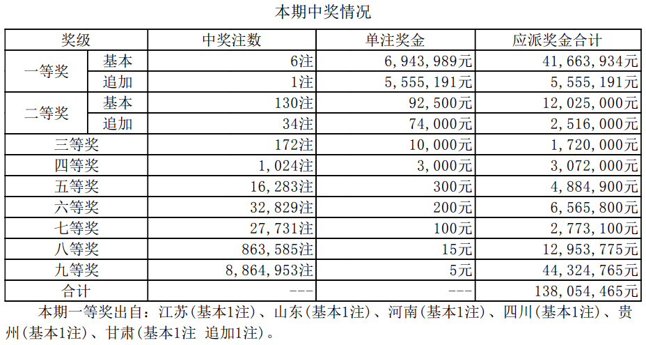 揭秘新奧集團彩票業(yè)務，最新開獎記錄與未來趨勢預測（至2025年），揭秘新奧集團彩票業(yè)務，最新開獎記錄與未來趨勢展望（至2025年展望）
