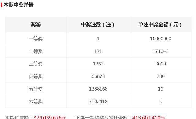 今晚開獎記錄結(jié)果查詢，全面解析與實用指南，今晚開獎結(jié)果大揭秘，全面解析與實用指南