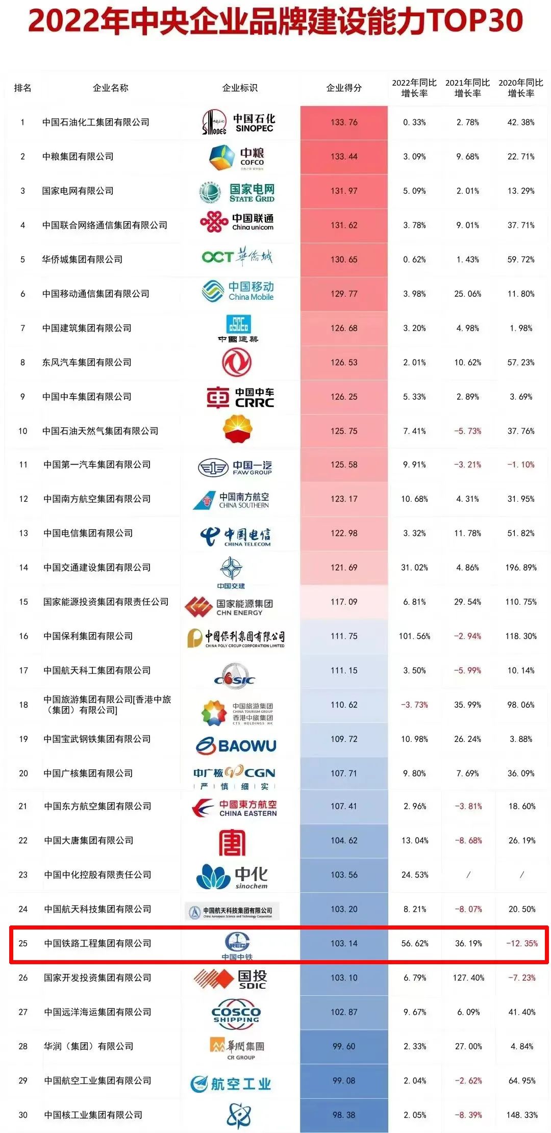 中鐵鋼鐵排名，行業(yè)翹楚，品質(zhì)卓越，中鐵鋼鐵行業(yè)翹楚，卓越品質(zhì)排名前列