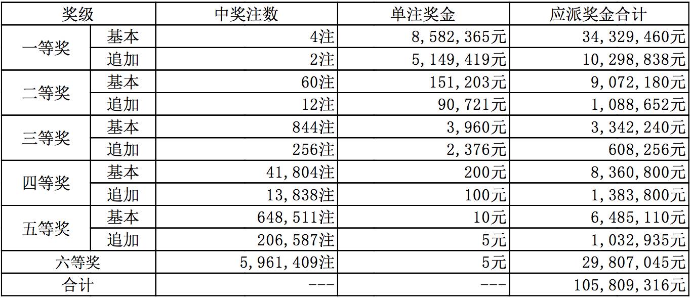 新澳今晚9點30分開獎結(jié)果揭曉，期待與驚喜的交匯時刻，新澳今晚9點30分開獎結(jié)果揭曉，期待與驚喜交匯的時刻揭曉！