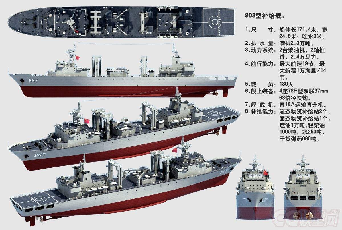 世界十大綜合補給艦，無可匹敵的海上力量之源，世界十大綜合補給艦，海上力量的源泉