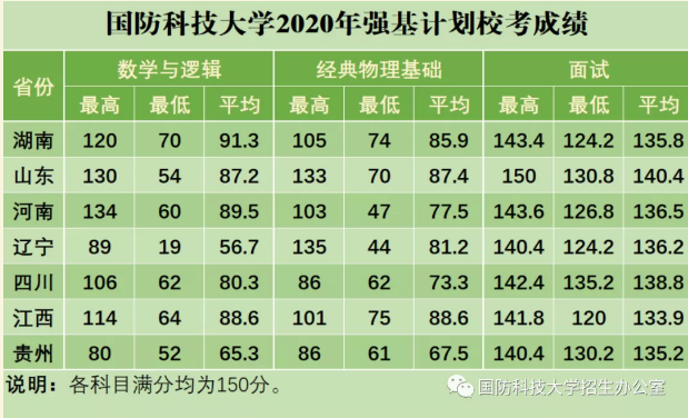國(guó)防科技大學(xué)2023年錄取分?jǐn)?shù)線解析，國(guó)防科技大學(xué)2023年錄取分?jǐn)?shù)線全面解析