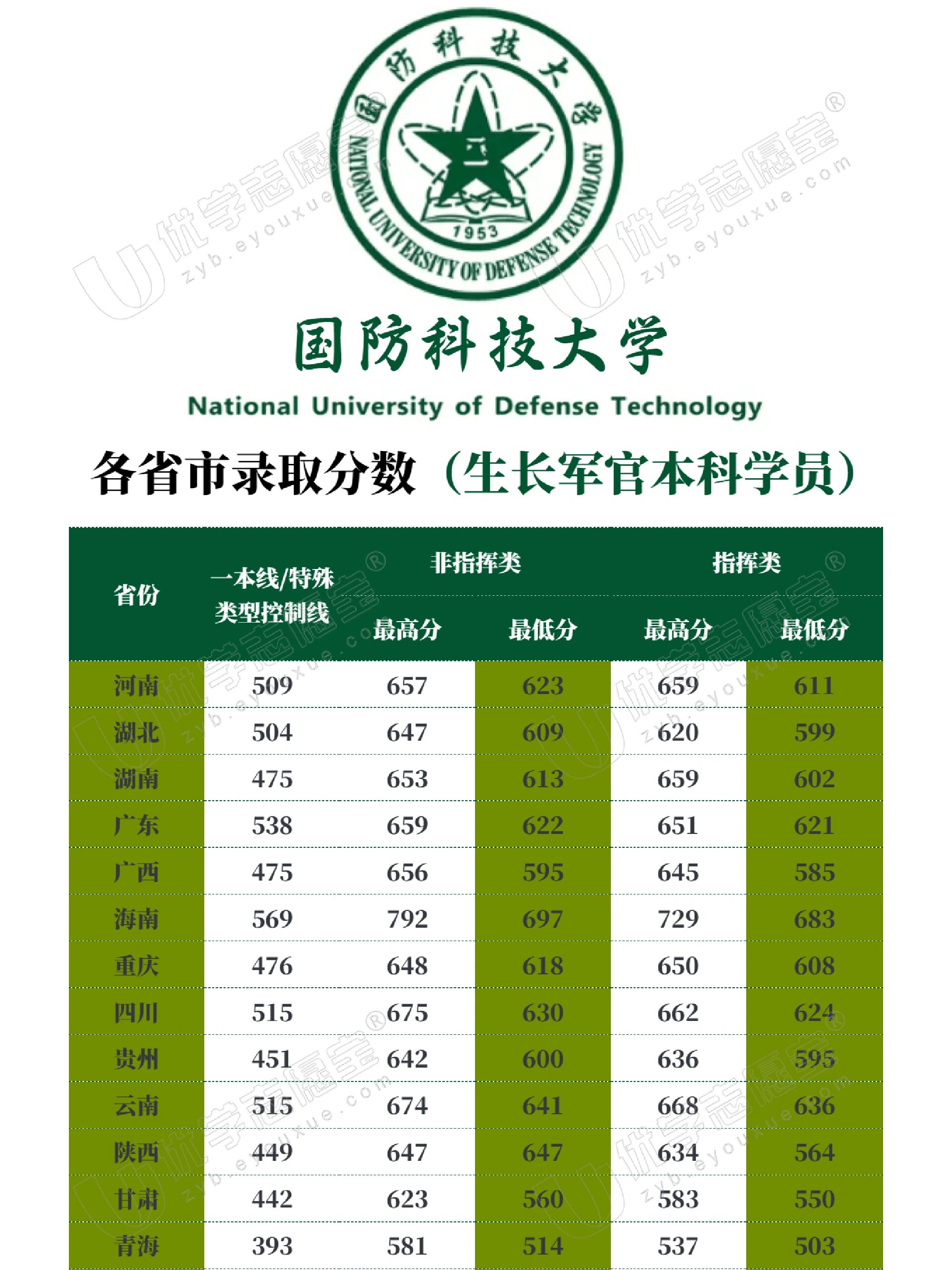 中國(guó)國(guó)防科技大學(xué)排名解析，實(shí)力與聲譽(yù)并重，中國(guó)國(guó)防科技大學(xué)排名深度解析，實(shí)力與聲譽(yù)的雙重考量