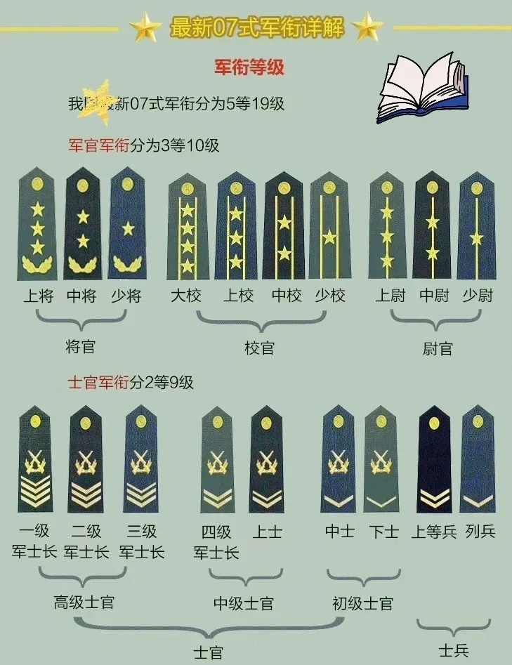 上將軍銜名單，揭秘中國(guó)軍隊(duì)的高級(jí)將領(lǐng)隊(duì)伍，揭秘中國(guó)軍隊(duì)高級(jí)將領(lǐng)隊(duì)伍，上將軍銜名單全解析