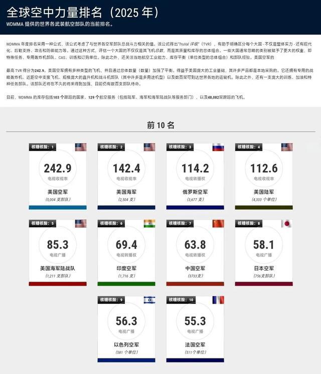 揭秘全球軍事力量排行榜，展望2025年軍事格局，全球軍事力量排行榜揭秘，展望2025年軍事格局展望