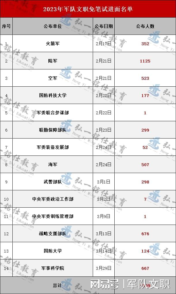 探索2023軍事人才網(wǎng)官網(wǎng) - 軍事人才的聚集地，探索2023軍事人才網(wǎng)官網(wǎng)，軍事人才的匯聚之地