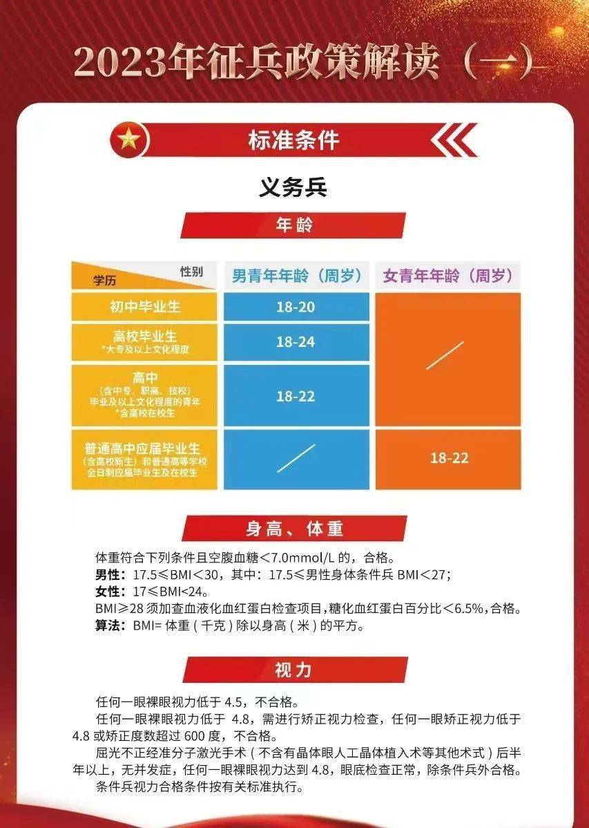 2023征兵標(biāo)準(zhǔn)放寬，適應(yīng)時(shí)代需求，開放更多機(jī)遇，適應(yīng)時(shí)代需求，2023征兵標(biāo)準(zhǔn)放寬開放更多機(jī)遇