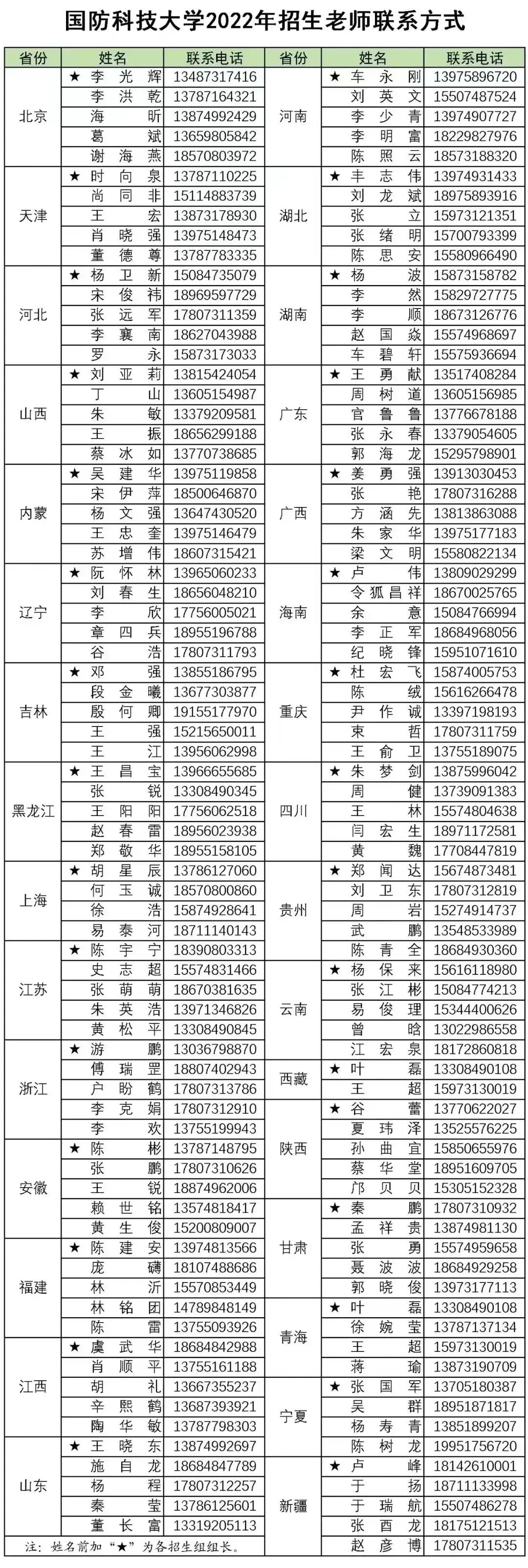 國(guó)防科技大學(xué)研究生招生簡(jiǎn)章2022，邁向科技強(qiáng)軍的新征程，國(guó)防科技大學(xué)研究生招生簡(jiǎn)章2022，科技強(qiáng)軍新征程啟航