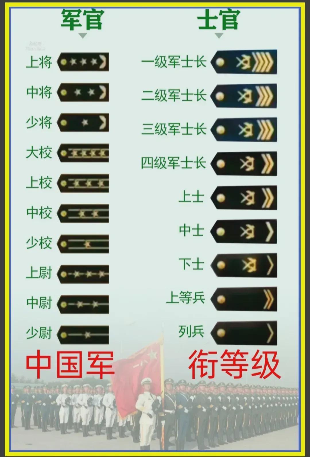 中國軍隊軍銜一覽表，歷史、等級與職責，中國軍隊軍銜概覽，歷史等級與職責一覽表