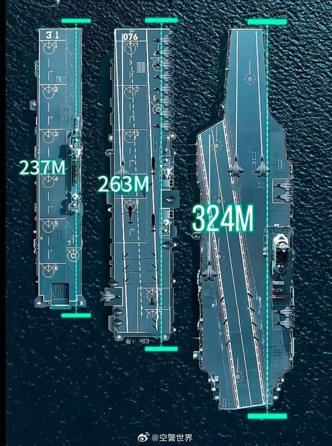 中國航空母艦的規(guī)模與實(shí)力，究竟有多大？，中國航空母艦的規(guī)模與實(shí)力深度解析，實(shí)力究竟如何？