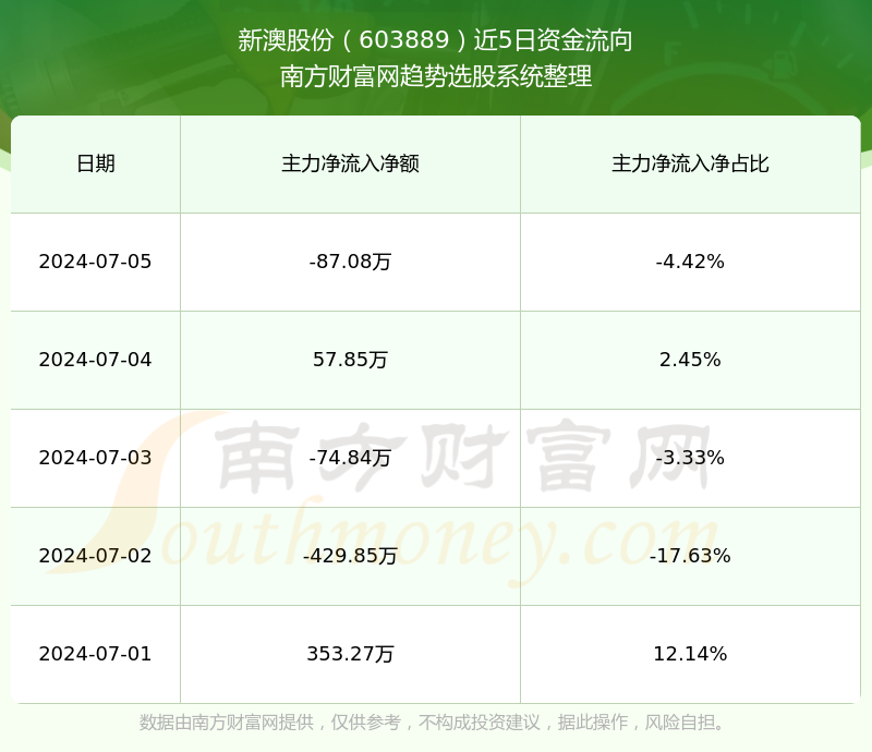 新澳今晚上9點30單雙參考，揭秘彩票背后的秘密與策略