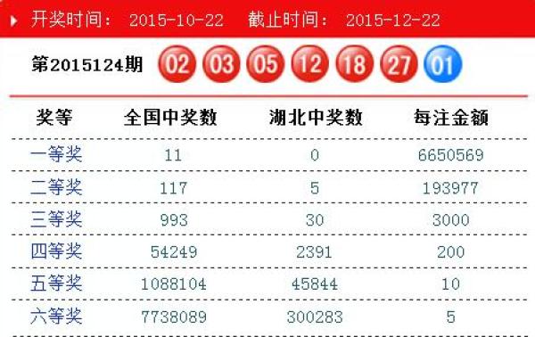 澳門碼開獎結(jié)果2025開獎記錄查詢，全面解析與最新信息獲取指南，澳門碼開獎結(jié)果解析與最新信息獲取指南 2025年開獎記錄查詢