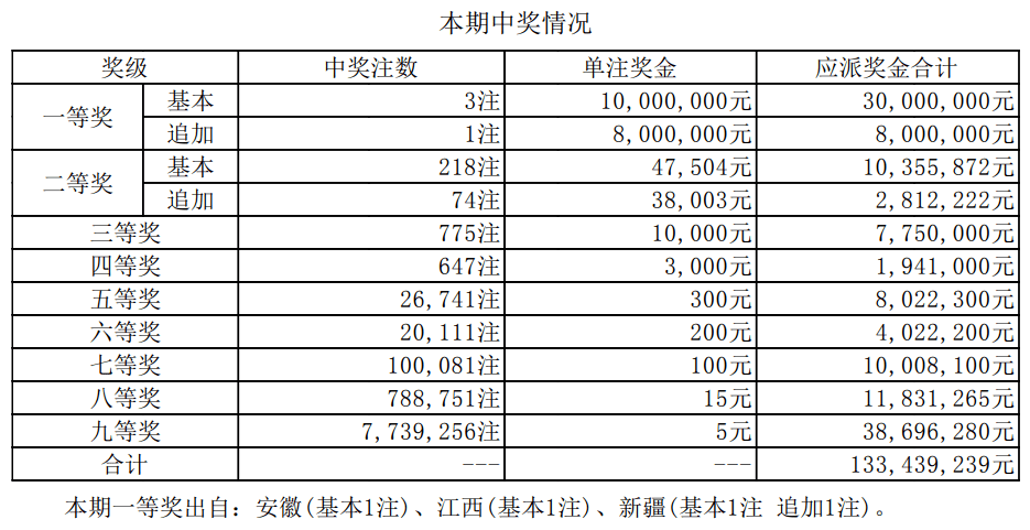揭秘2025新奧最近開獎記錄，探索彩票背后的秘密，揭秘新奧彩票開獎記錄，探尋彩票背后的秘密，2025最新開獎記錄全解析