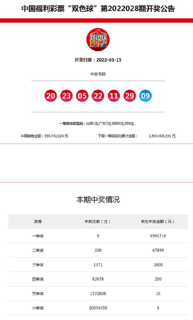新澳今晚9點30分開獎結果——揭曉時刻，期待與驚喜的交匯，新澳今晚9點30分開獎結果揭曉，期待與驚喜交匯的時刻