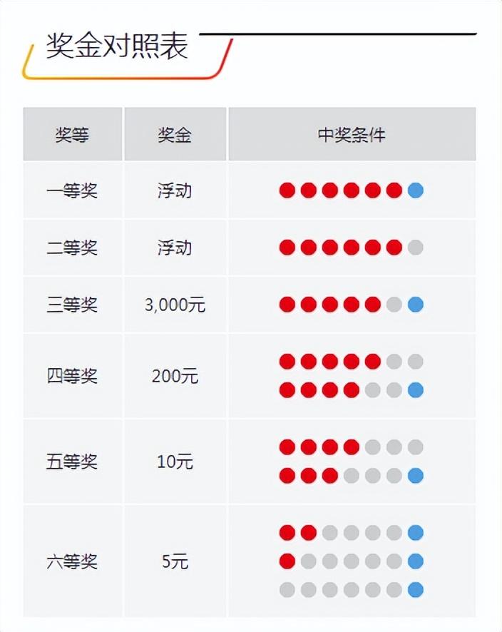 今晚開獎(jiǎng)記錄結(jié)果查詢，全面解析與實(shí)用指南，今晚開獎(jiǎng)結(jié)果大揭秘，全面解析與實(shí)用指南