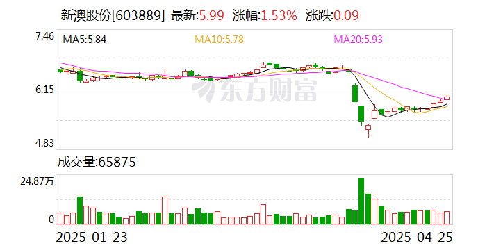 探索未來，2025新澳網(wǎng)站的發(fā)展與展望，探索未來之路，2025新澳網(wǎng)站的發(fā)展與展望