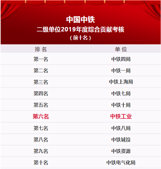 中鐵鋼鐵排名，行業(yè)領(lǐng)軍者的堅(jiān)實(shí)地位與卓越表現(xiàn)，中鐵鋼鐵行業(yè)領(lǐng)軍地位穩(wěn)固，卓越表現(xiàn)鑄就排名前列