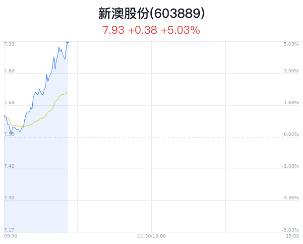 新澳今晚特9點(diǎn)30，探索未知的魅力與精彩，新澳今晚9點(diǎn)30分，探索未知的魅力和精彩之旅