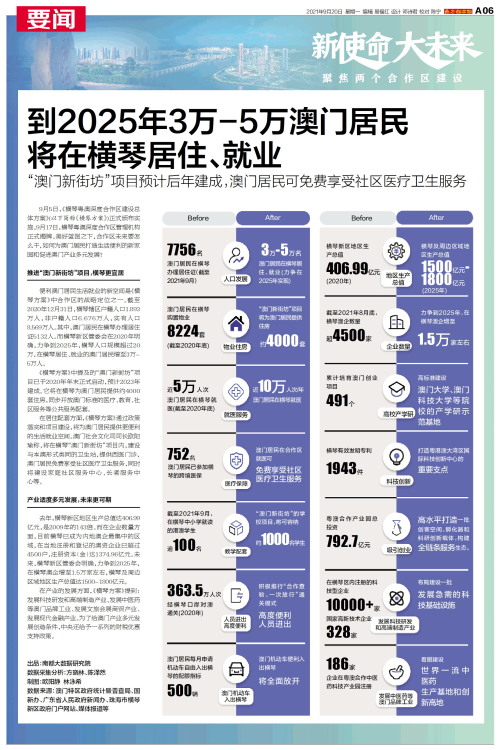 澳門碼表2025，全面解析與未來展望，澳門碼表2025全面解析與未來展望指南
