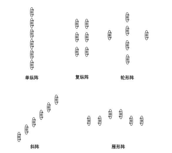 戰(zhàn)斗隊形圖解，深度解析與實戰(zhàn)應用策略，戰(zhàn)斗隊形圖解，深度解析及實戰(zhàn)應用策略探討