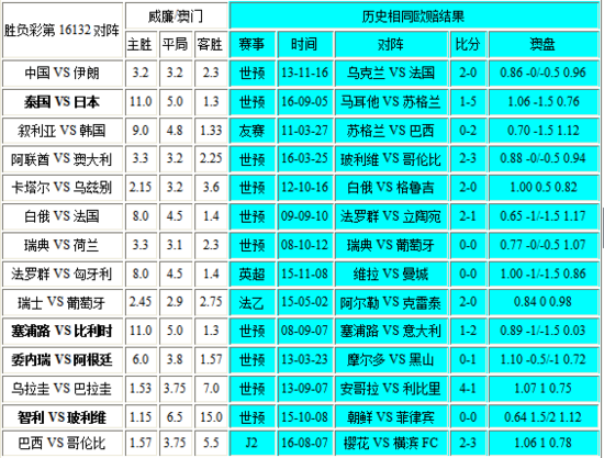 新澳門彩出號綜合走勢圖表，深度解析與預(yù)測，新澳門彩出號綜合走勢圖表深度解析及預(yù)測報(bào)告