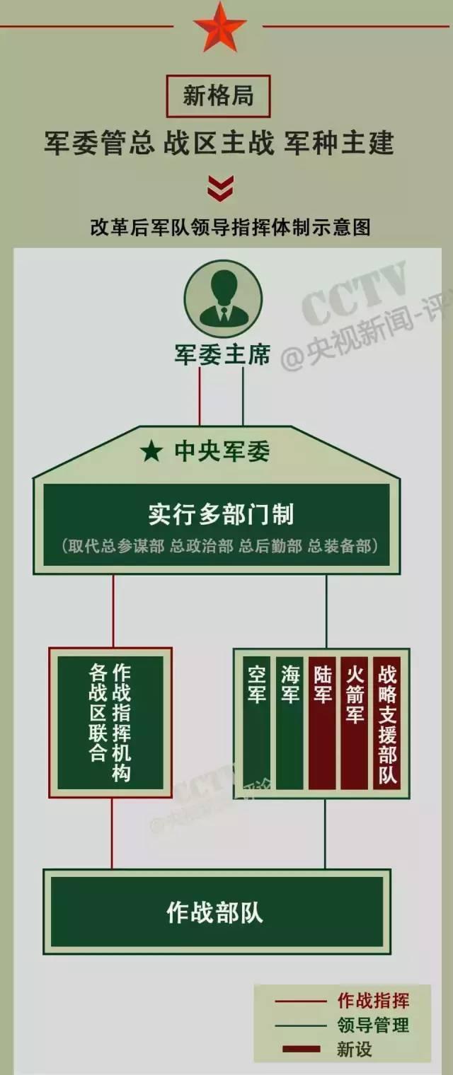 戰(zhàn)略支援部隊(duì)成立時(shí)間，回顧與前瞻，戰(zhàn)略支援部隊(duì)，成立回顧與未來前瞻