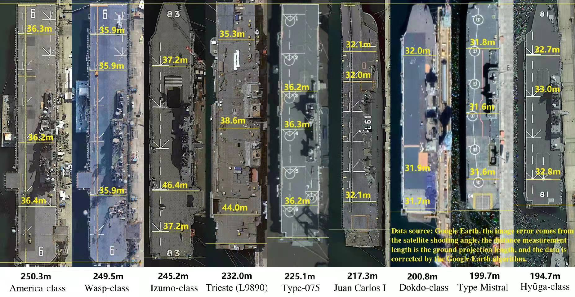 全球最大航空母艦的尺寸與威力解析，全球最大航空母艦尺寸與威力深度解析