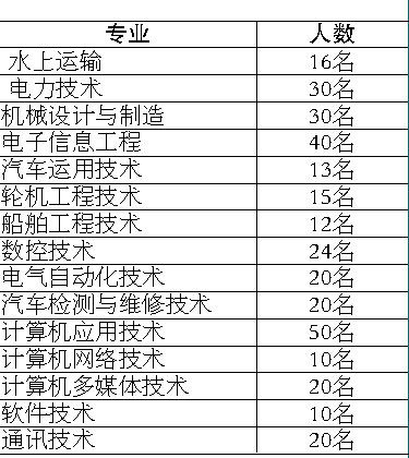 當(dāng)兵入伍體檢標(biāo)準(zhǔn)條件詳解，當(dāng)兵入伍體檢標(biāo)準(zhǔn)條件全面解析
