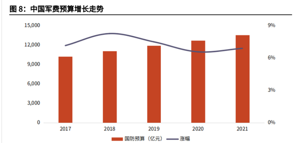 中國國防預(yù)算，深度解析與前瞻，中國國防預(yù)算，深度解析及前瞻展望