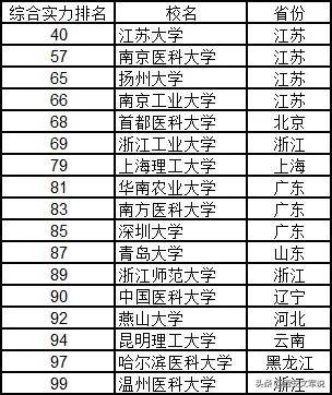 全國大學(xué)排名榜，深度解析與理解其背后的意義，全國大學(xué)排名榜深度解析，探究背后的意義與理解