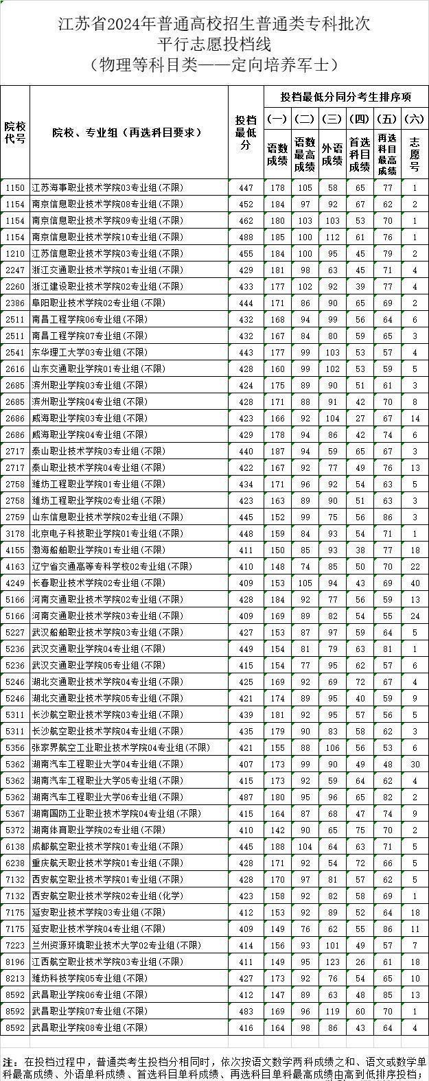 2024年直招士官專業(yè)展望與解讀，2024年直招士官專業(yè)展望與深度解讀