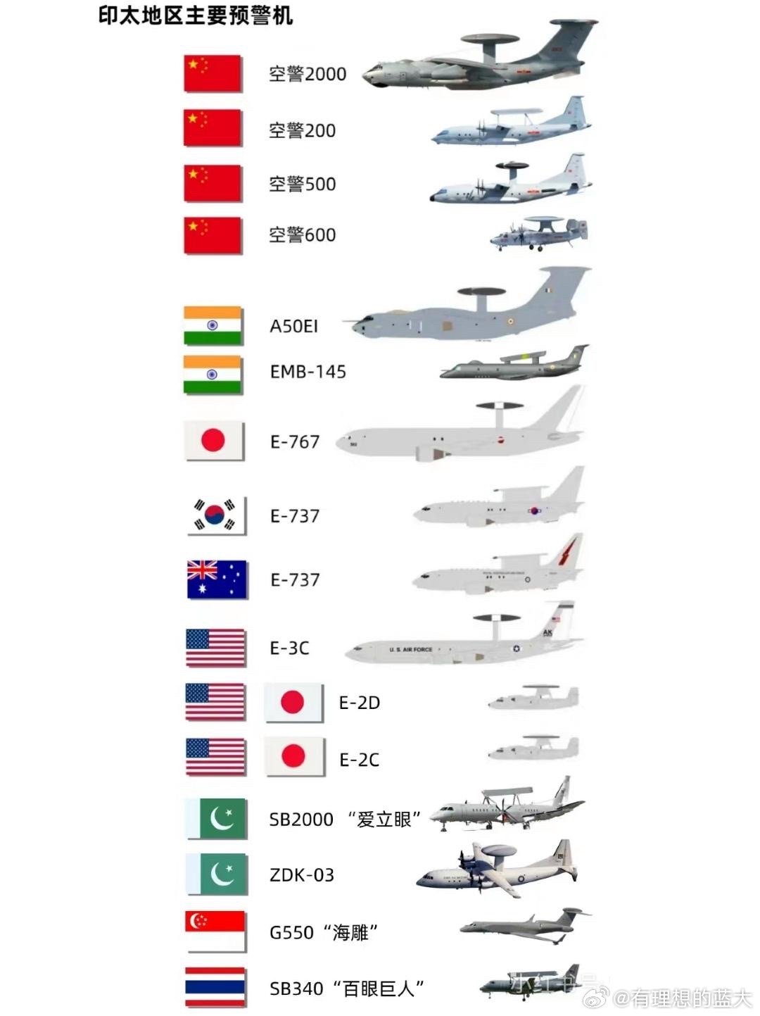 全面解析