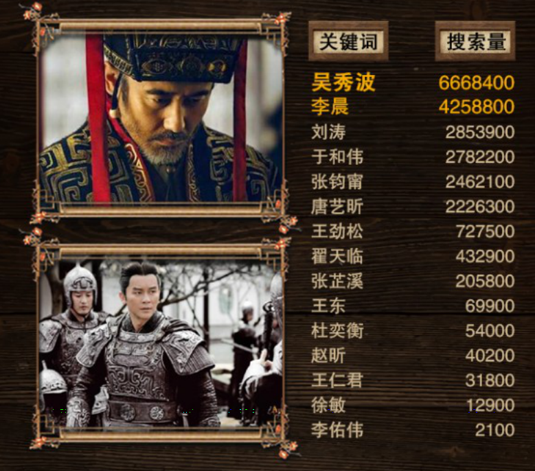 軍師聯(lián)盟與虎嘯龍吟，先看哪一個(gè)？深度解析兩部作品及其SEO策略，軍師聯(lián)盟與虎嘯龍吟，深度解析與SEO策略對比，先看哪一個(gè)？