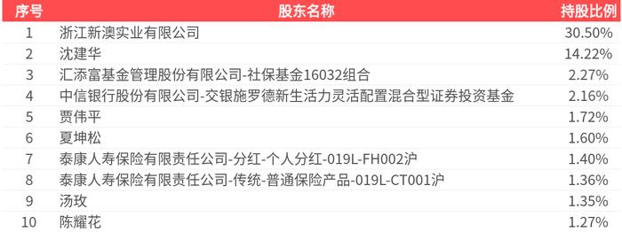 2025新澳精準(zhǔn)資料大全，一站式獲取最新信息資源的指南，2025新澳精準(zhǔn)資料大全，一站式獲取最新信息資源的指南