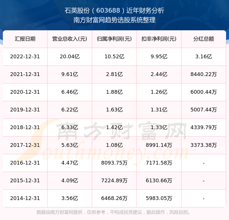 2025新奧歷史開(kāi)獎(jiǎng)記錄查詢(xún)表，全面解析與SEO優(yōu)化策略，2025新奧歷史開(kāi)獎(jiǎng)記錄查詢(xún)表解析與SEO優(yōu)化策略全攻略