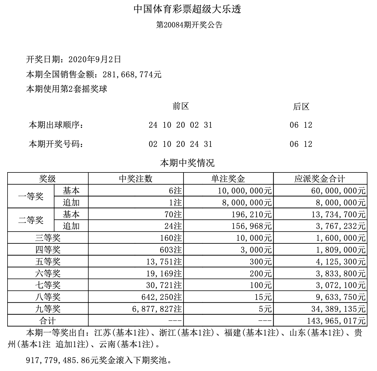 澳門六開獎(jiǎng)結(jié)果第304期深度解析與預(yù)測(cè)前瞻，澳門六開獎(jiǎng)結(jié)果第304期深度解析與趨勢(shì)預(yù)測(cè)