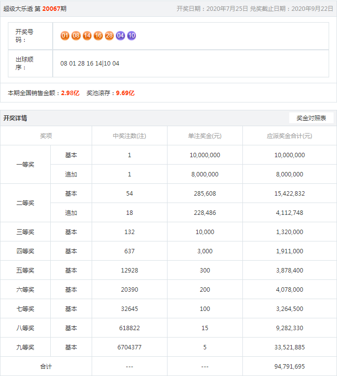 王中王開獎結果一肖，揭秘彩票背后的秘密與策略分析，揭秘王中王彩票開獎背后的秘密與策略分析，一肖結果揭曉