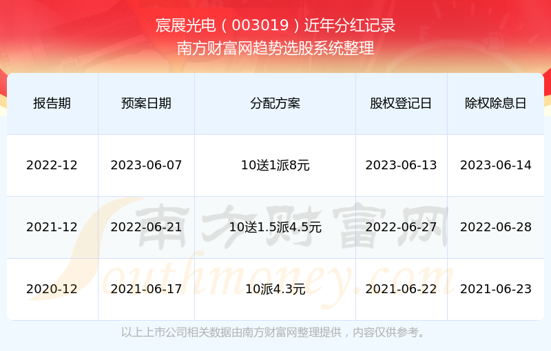 2025新奧歷史開獎記錄查詢，全面解析與實用查詢指南，2025新奧歷史開獎記錄查詢解析與實用指南