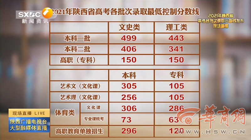 預測分析