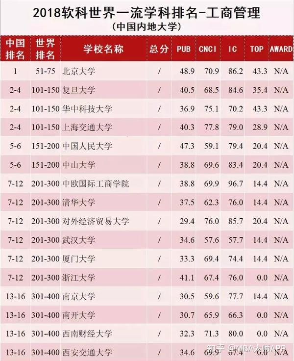 王中王MBA