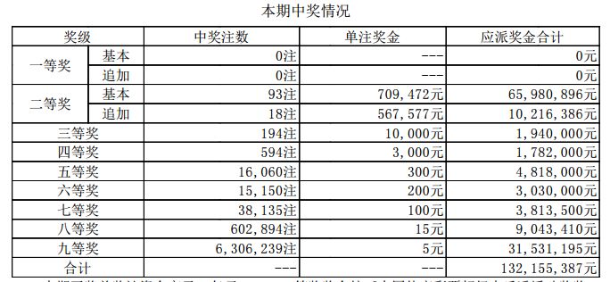新澳門開獎(jiǎng)結(jié)果2023（含2025開獎(jiǎng)記錄分析），澳門開獎(jiǎng)結(jié)果及分析（含最新開獎(jiǎng)記錄與預(yù)測(cè)）