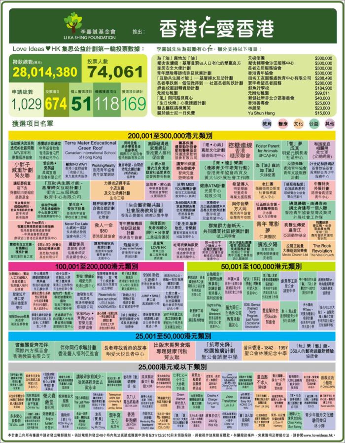 香港真相揭秘